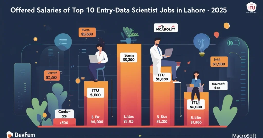 Comparing 2025 salary ranges for entry-level data scientist jobs in Lahore including companies like DevFUM and ITU